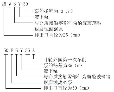 FSY型、WSY型立式玻璃鋼液下泵型號(hào)意義
