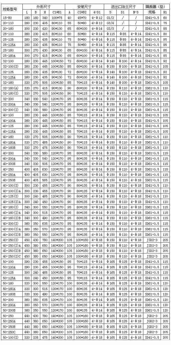 ISG立式離心泵安裝尺寸圖