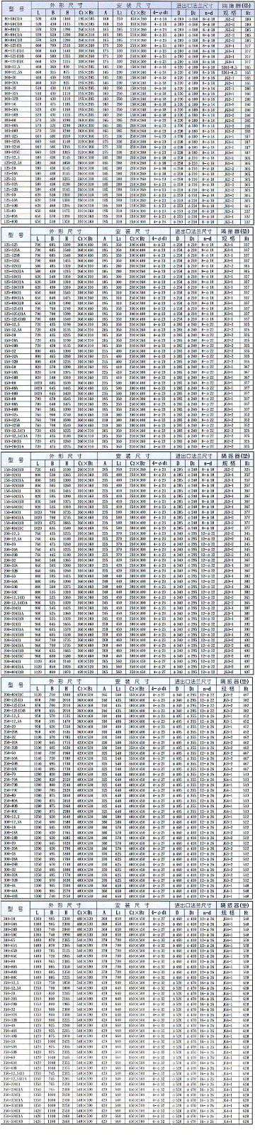 ISGB便拆式管道離心泵安裝尺寸圖