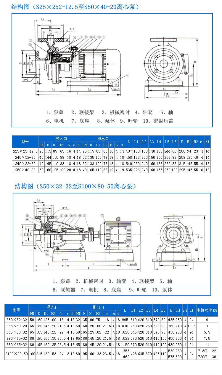 S型玻璃鋼泵安裝尺寸