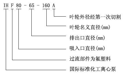 IHF型氟塑料合金化工泵型號意義