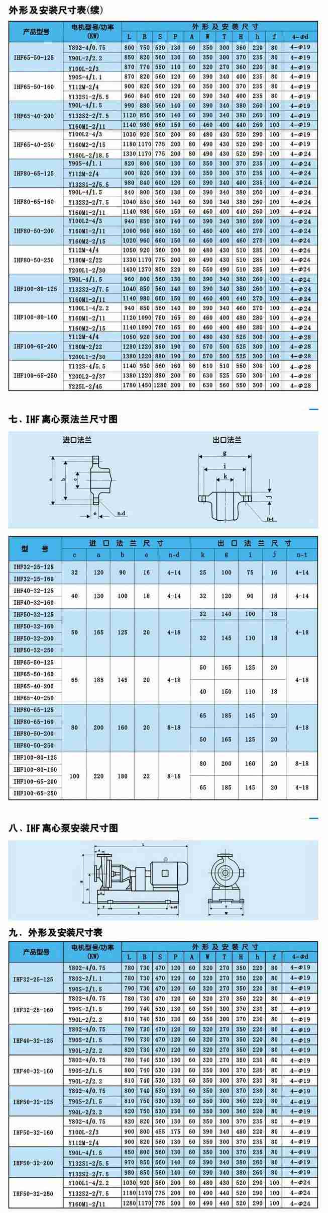 IHF型氟塑料合金化工泵外形及安裝尺寸表