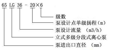 LG型高層建筑多級(jí)給水泵型號(hào)意義