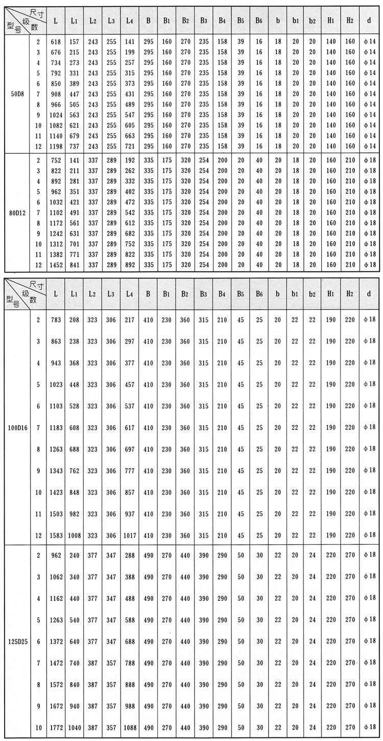 D、DG型臥式多級(jí)離心泵安裝結(jié)構(gòu)圖