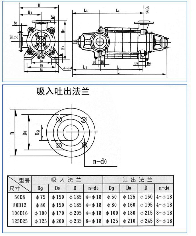 D、DG型臥式多級(jí)離心泵安裝結(jié)構(gòu)圖