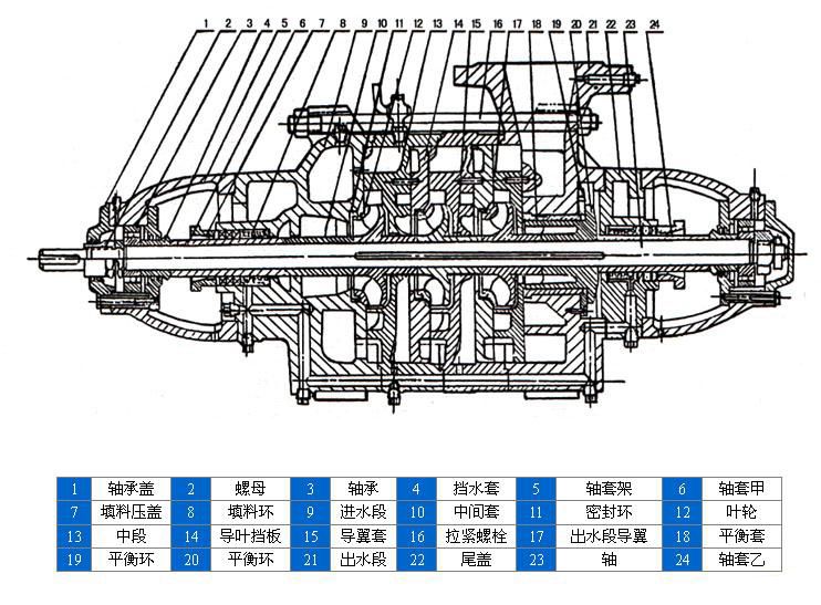 D、DG型臥式多級(jí)離心泵安裝結(jié)構(gòu)圖