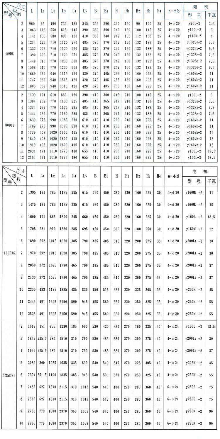 D、DG型臥式多級(jí)離心泵安裝結(jié)構(gòu)圖