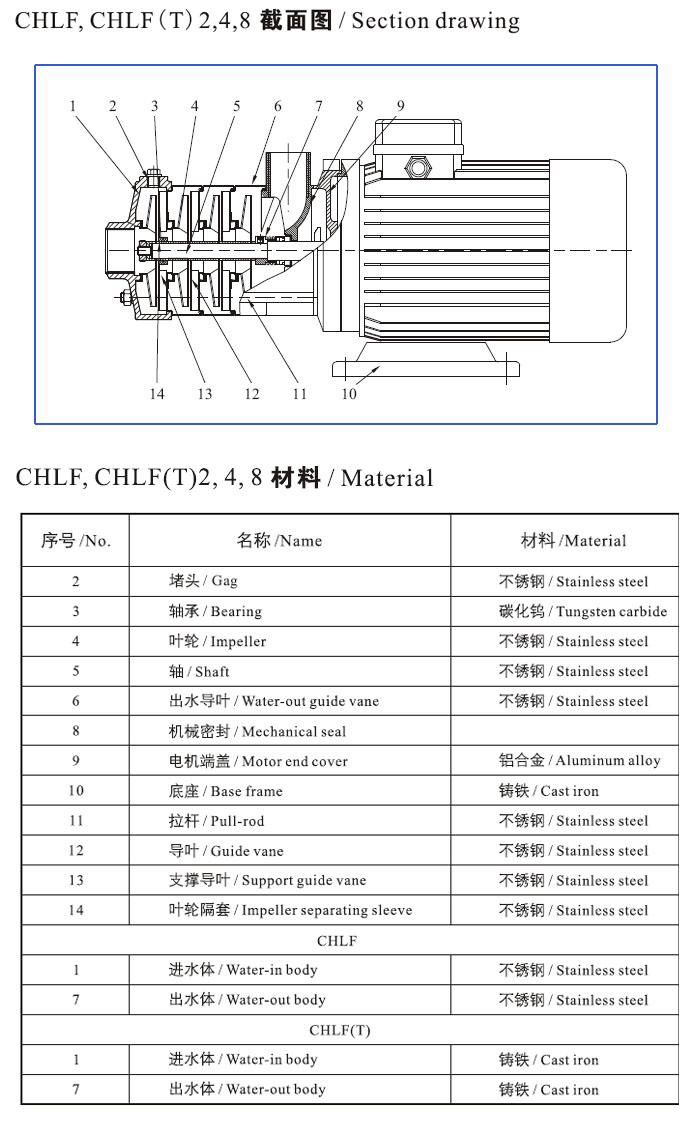 CHLF(T)輕型不銹鋼多級離心泵材料、安裝圖