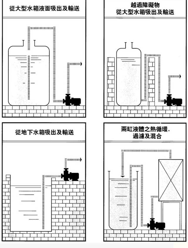 ZCQ型自吸式磁力驅(qū)動泵裝置實(shí)例