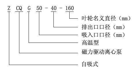 ZCQ型自吸式磁力驅(qū)動泵型號意義