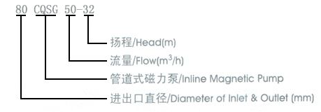 CQSG型磁力管道離心泵型號(hào)意義