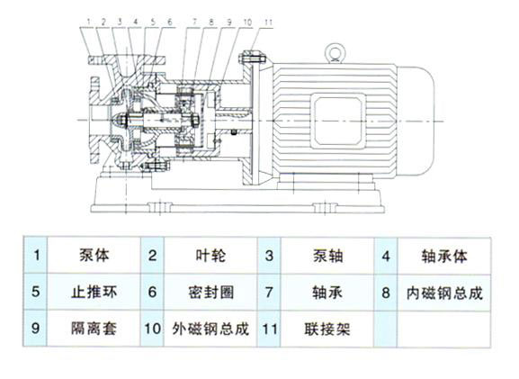 CQB型磁力驅(qū)動(dòng)泵安裝尺寸圖