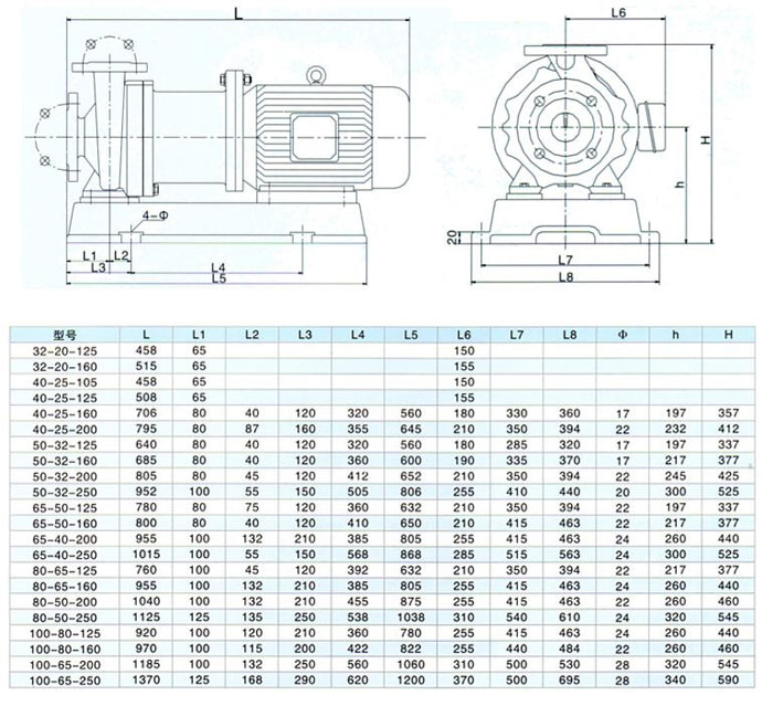 CQB型磁力驅(qū)動(dòng)泵安裝尺寸圖