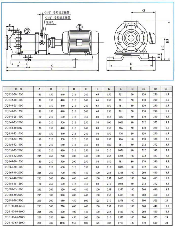 CQB-G高溫磁力驅(qū)動(dòng)泵性能參數(shù)