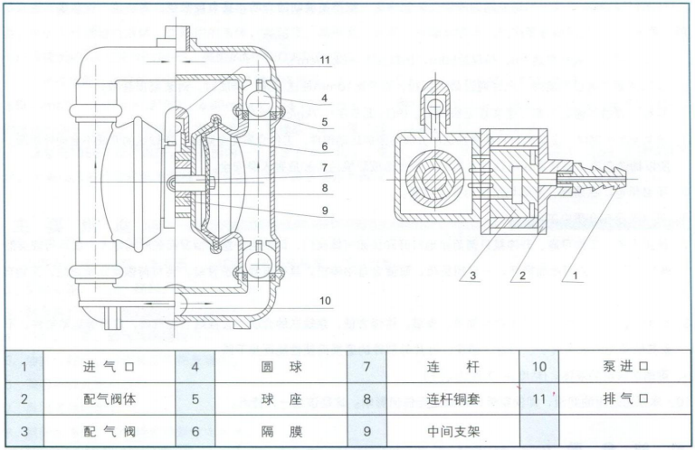 QBY氣動(dòng)隔膜泵結(jié)構(gòu)圖