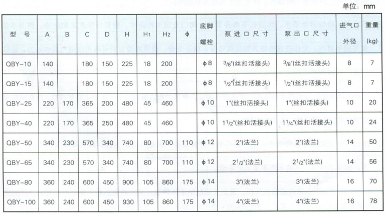 QBY氣動(dòng)隔膜泵安裝尺寸表