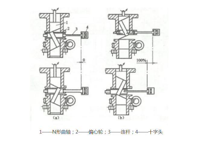 柱塞式計量泵的工作原理圖